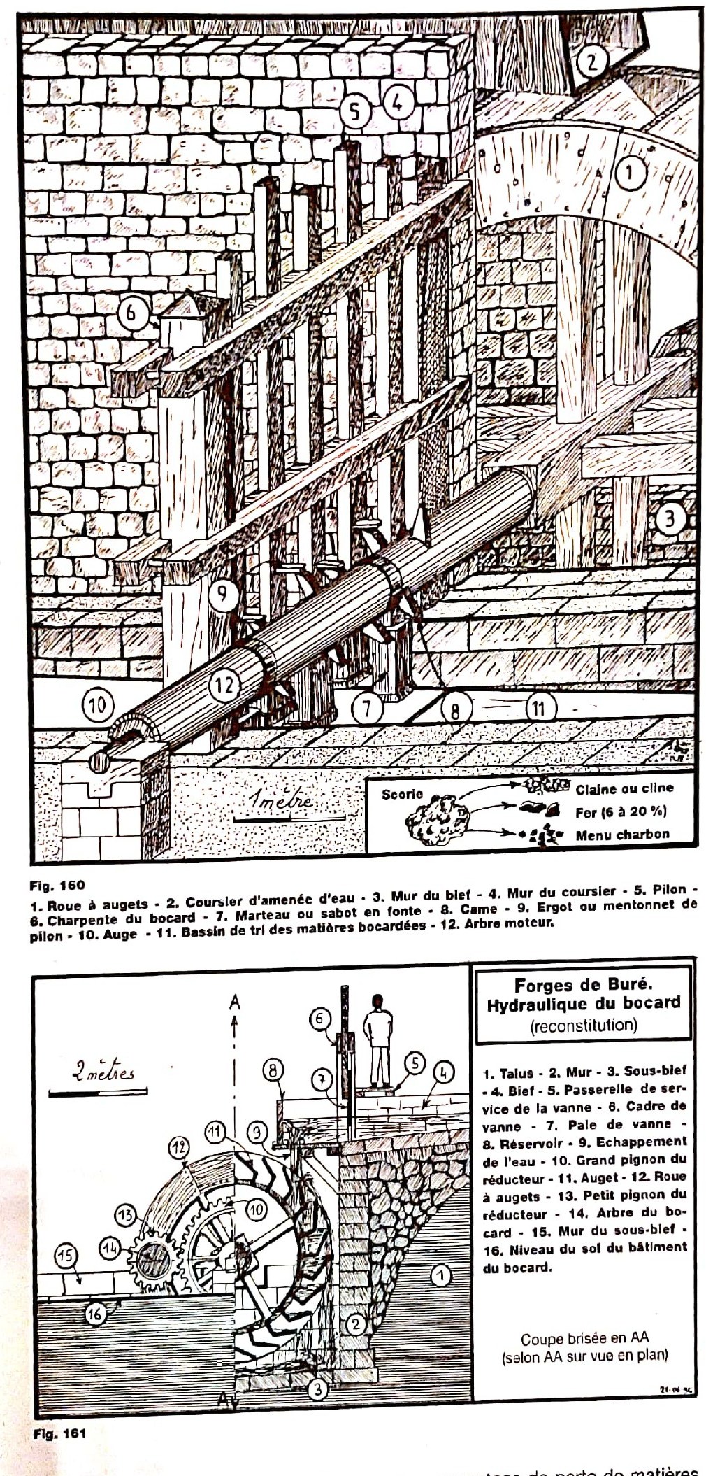 Deux dessins techniques du bocard de Buré montrant la roue à augets, l'arbre moteur, les pilons et le circuit de l'eau.