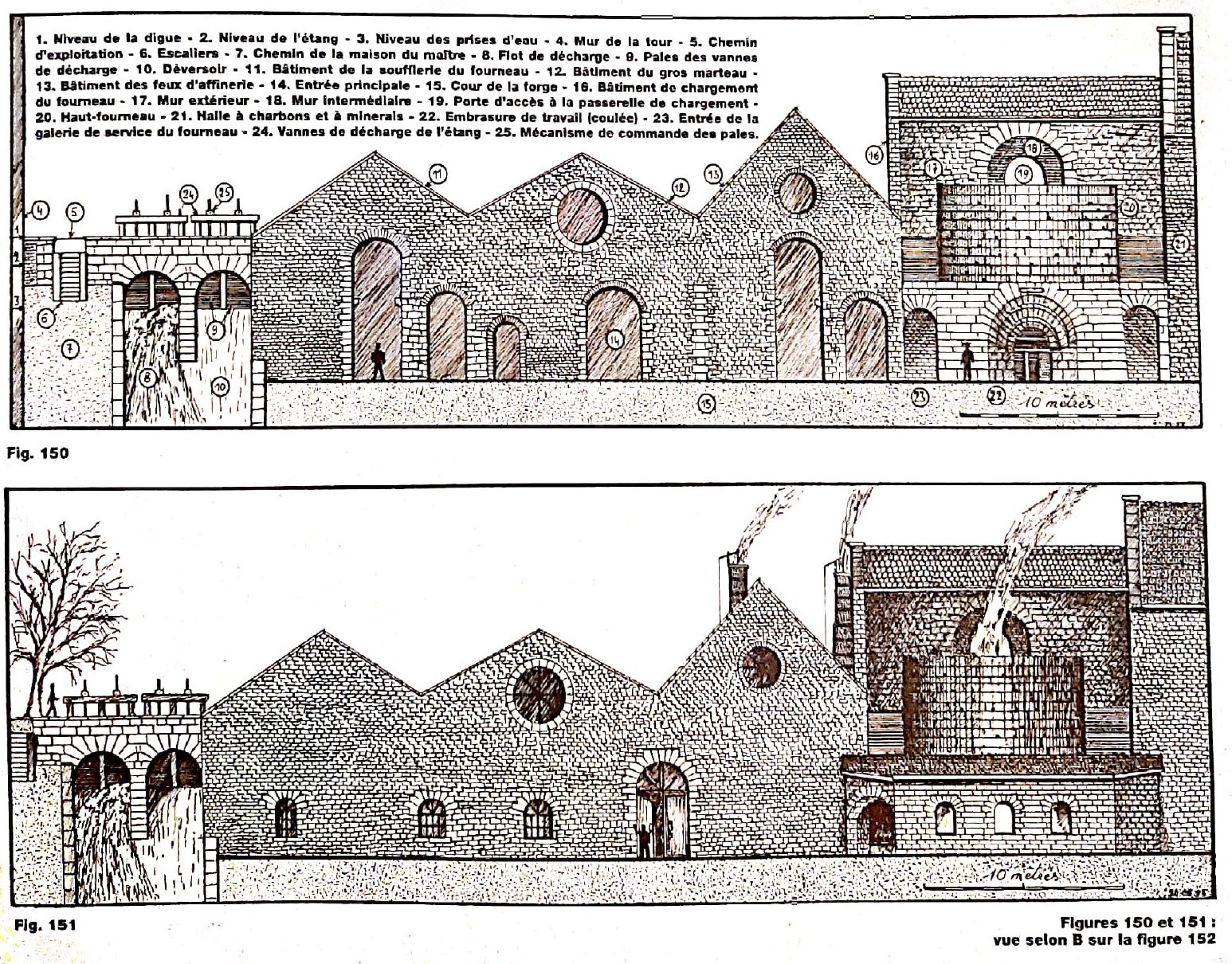 Deux dessins en élévation des bâtiments de la forge de Buré, montrant les façades, les vannes et le haut-fourneau.