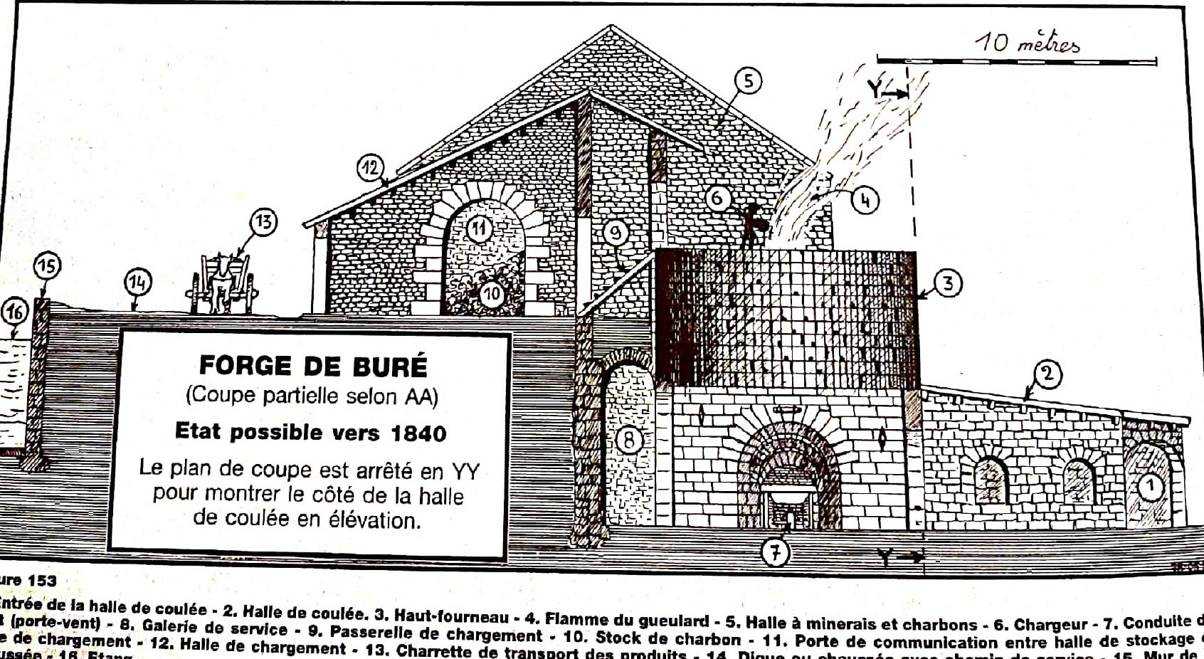 Coupe dessinée du haut-fourneau et de sa halle de chargement, avec gueulard, passerelle et halle de coulée.